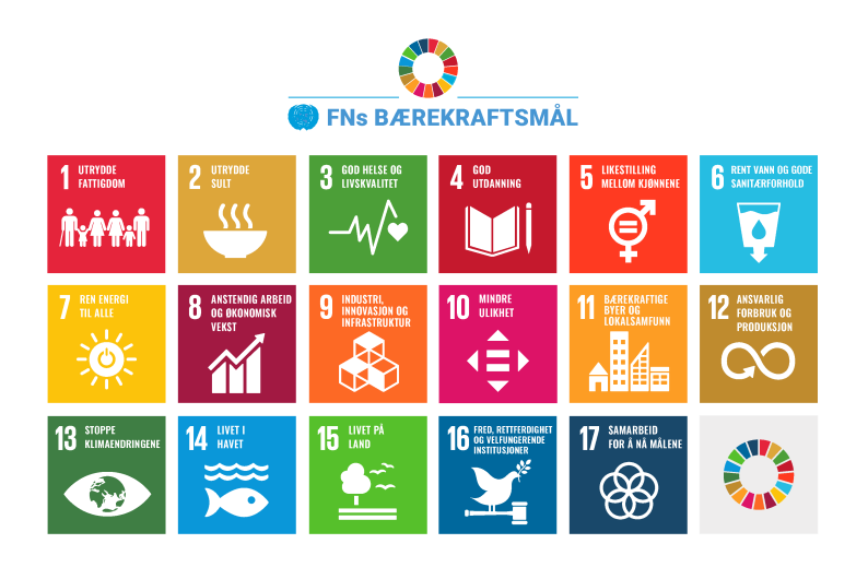 Kultur er bærekraft